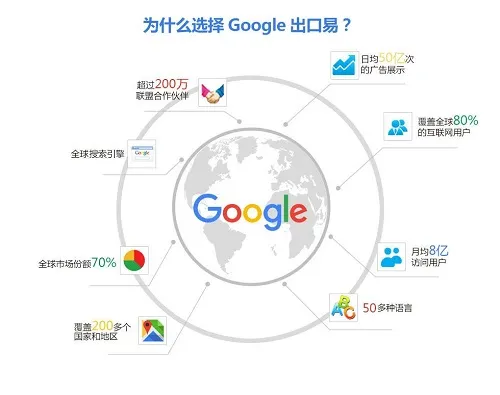让你的网站在搜索结果中脱颖而出(图1)